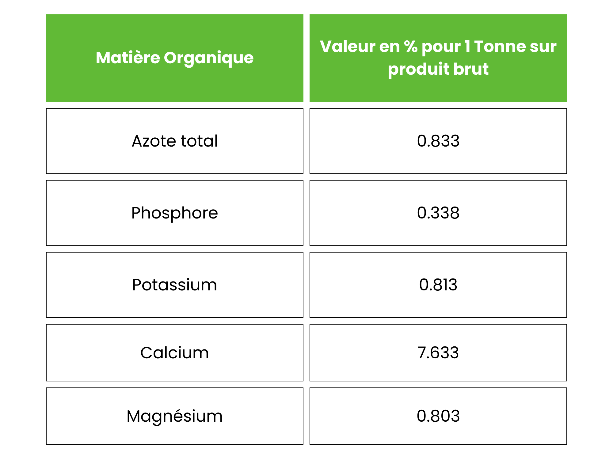 Vente de compost organique à Saint-Chinian